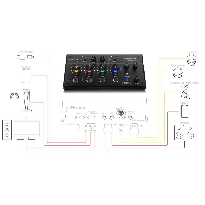 ROLAND Roland BRIDGECAST Dual Bus Gaming MIXER - zdjecie 6