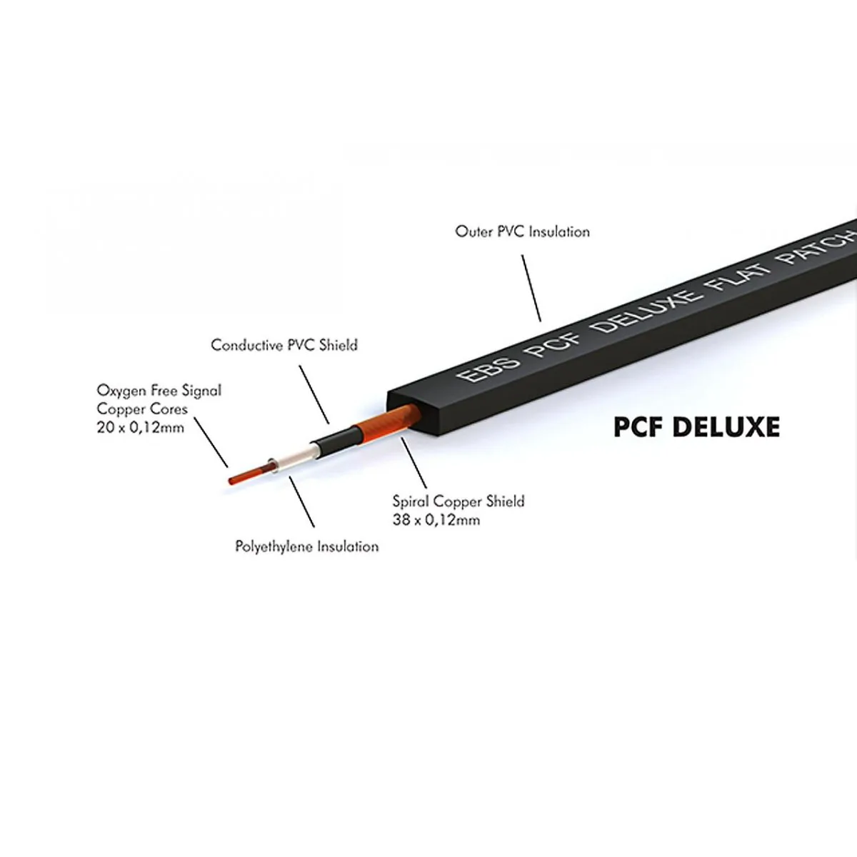 EBS EBS PCF-DL28 Flat 28cm kabel złączka - zdjecie 6