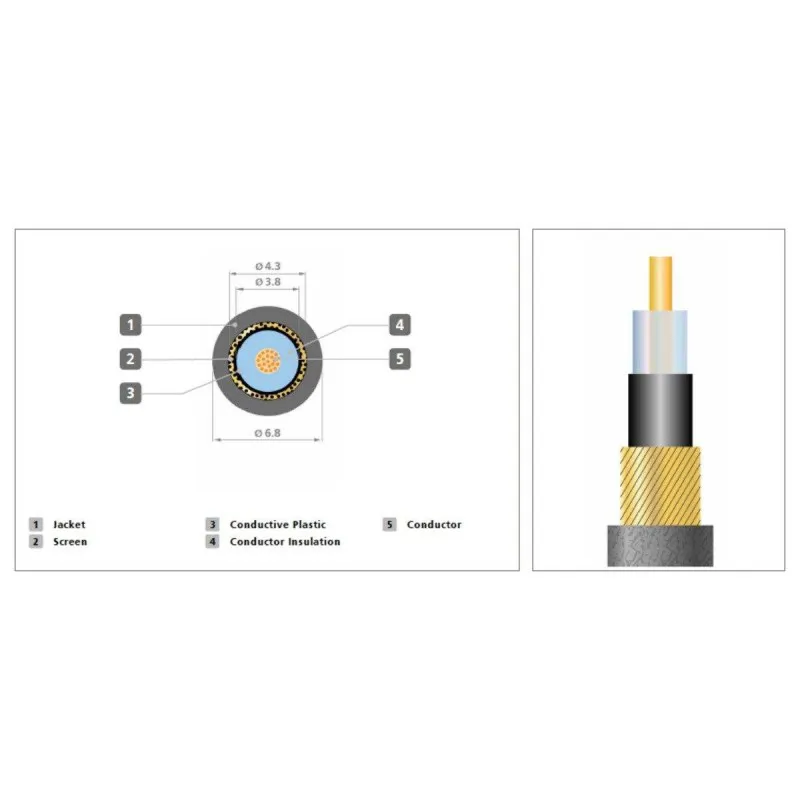STAGG Stagg XGC 3 - kabel instrumentalny 3m - zdjecie 2
