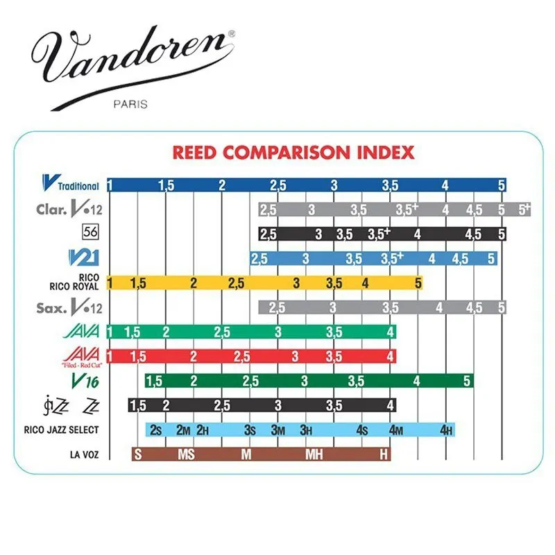 VANDOREN Vandoren ZZ 2,5 stroik saksofon baryton - zdjecie 2