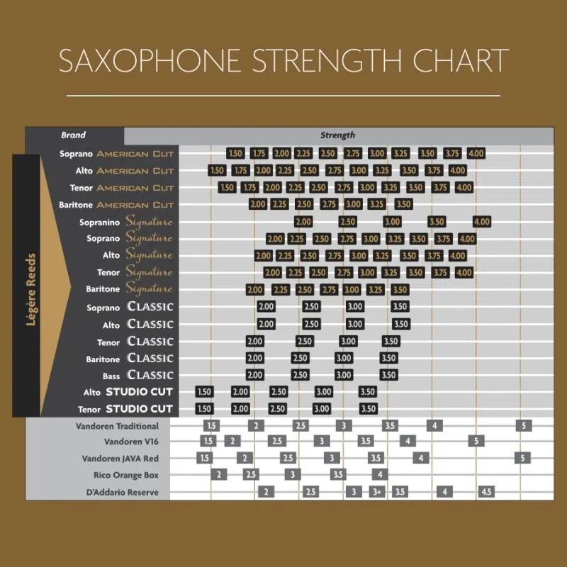 LEGERE Legere Signature 3.25 stroik syntetyczny do saksofonu altowego - zdjecie 5
