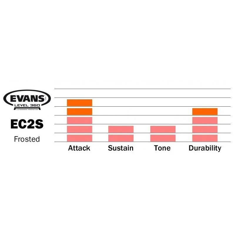 EVANS EVANS ETP-EC2SCTD-S zestaw naciągów na tomu EC2s 12 13 16 - zdjecie 5