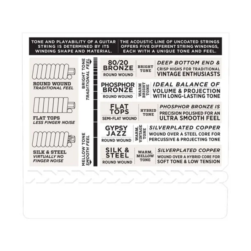 D'ADDARIO D'Addario EFT16 - Flat Tops 12-53 - zdjecie 4