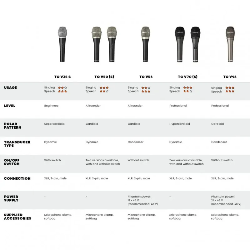BEYERDYNAMIC Beyerdynamic TGV50S mikrofon dynamiczny - zdjecie 2