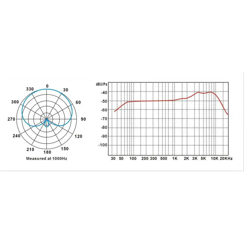 Prodipe Prodipe TT1-Pro Lanen - mikrofon wokalowy - zdjecie 5