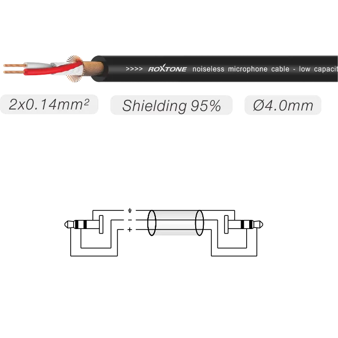 Roxtone Roxtone SACC240L1.5 Kabel audio Jack 3.5mm stereo / Jack 3.5mm stereo 3m - zdjecie 2